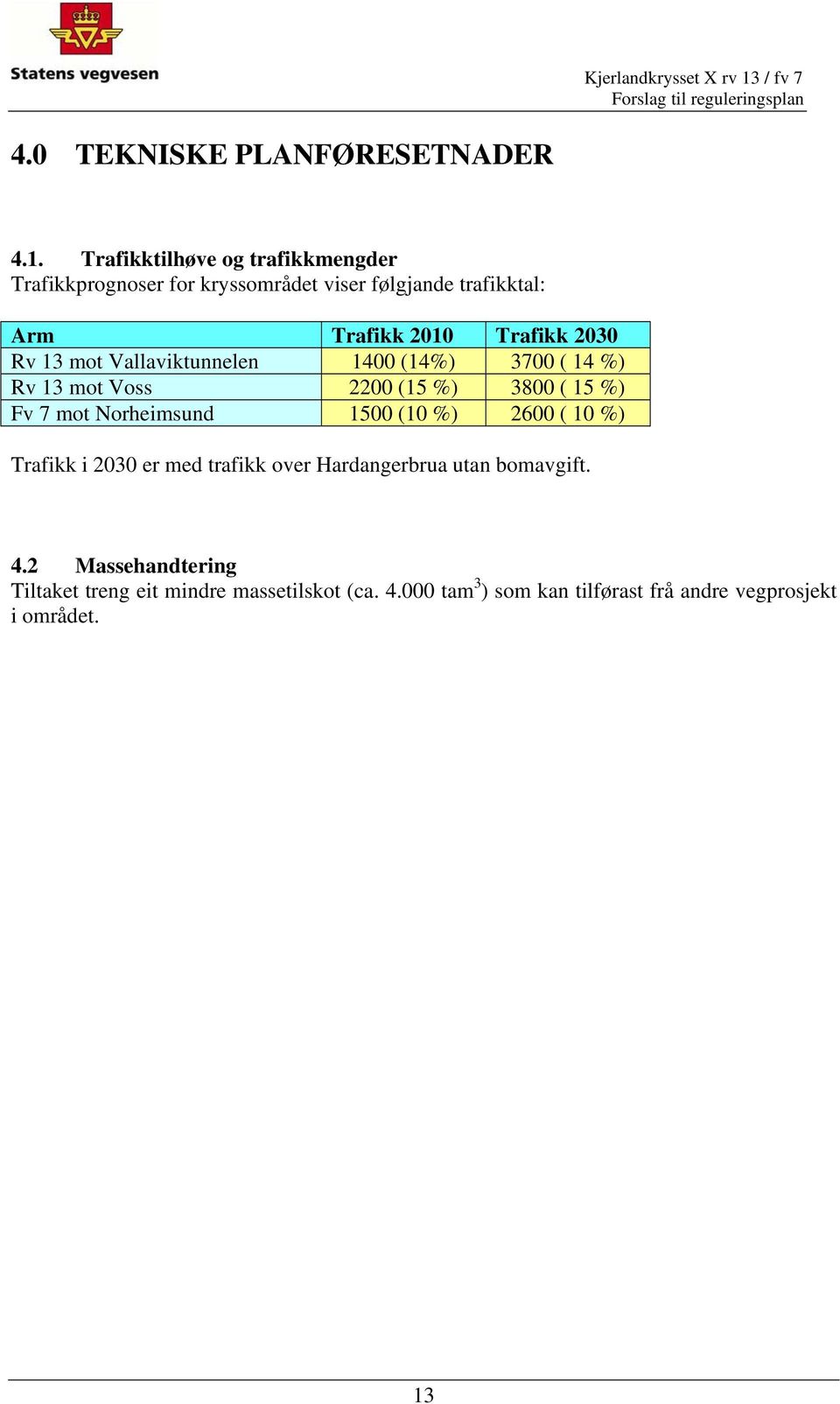 2030 Rv 13 mot Vallaviktunnelen 1400 (14%) 3700 ( 14 %) Rv 13 mot Voss 2200 (15 %) 3800 ( 15 %) Fv 7 mot Norheimsund 1500