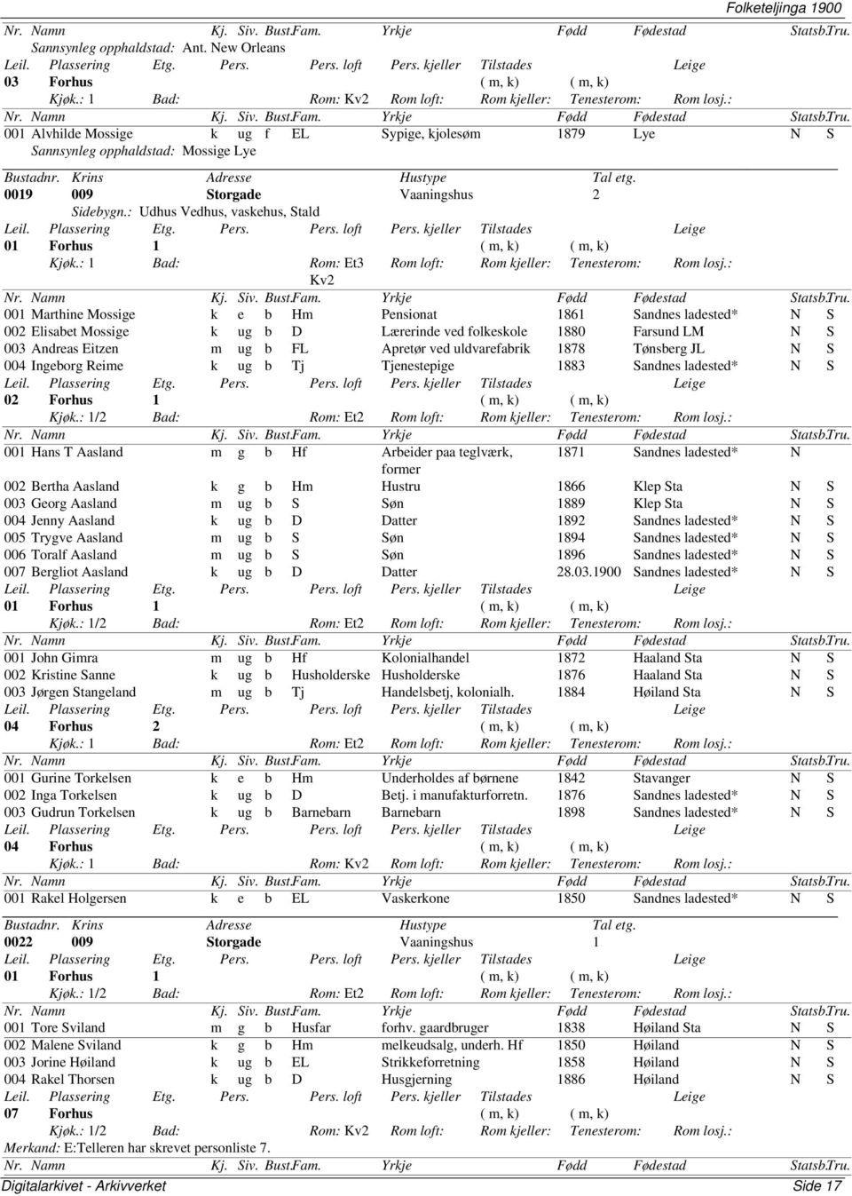 : Udhus Vedhus, vaskehus, Stald 01 Forhus 1 ( m, k) ( m, k) Kjøk.: 1 Bad: Rom: Et3 Rom loft: Rom kjeller: Tenesterom: Rom losj.