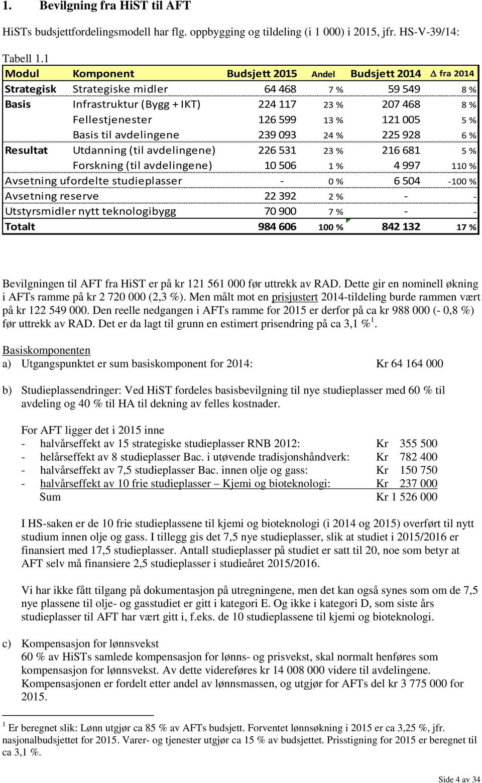 % 121 005 5 % Basis til avdelingene 239 093 24 % 225 928 6 % Resultat Utdanning (til avdelingene) 226 531 23 % 216 681 5 % Forskning (til avdelingene) 10 506 1 % 4 997 110 % Avsetning ufordelte