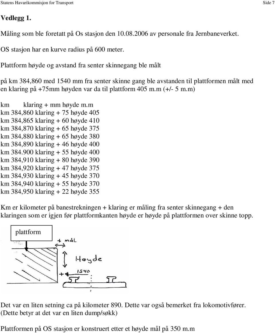 m (+/- 5 m.m) km klaring + mm høyde m.