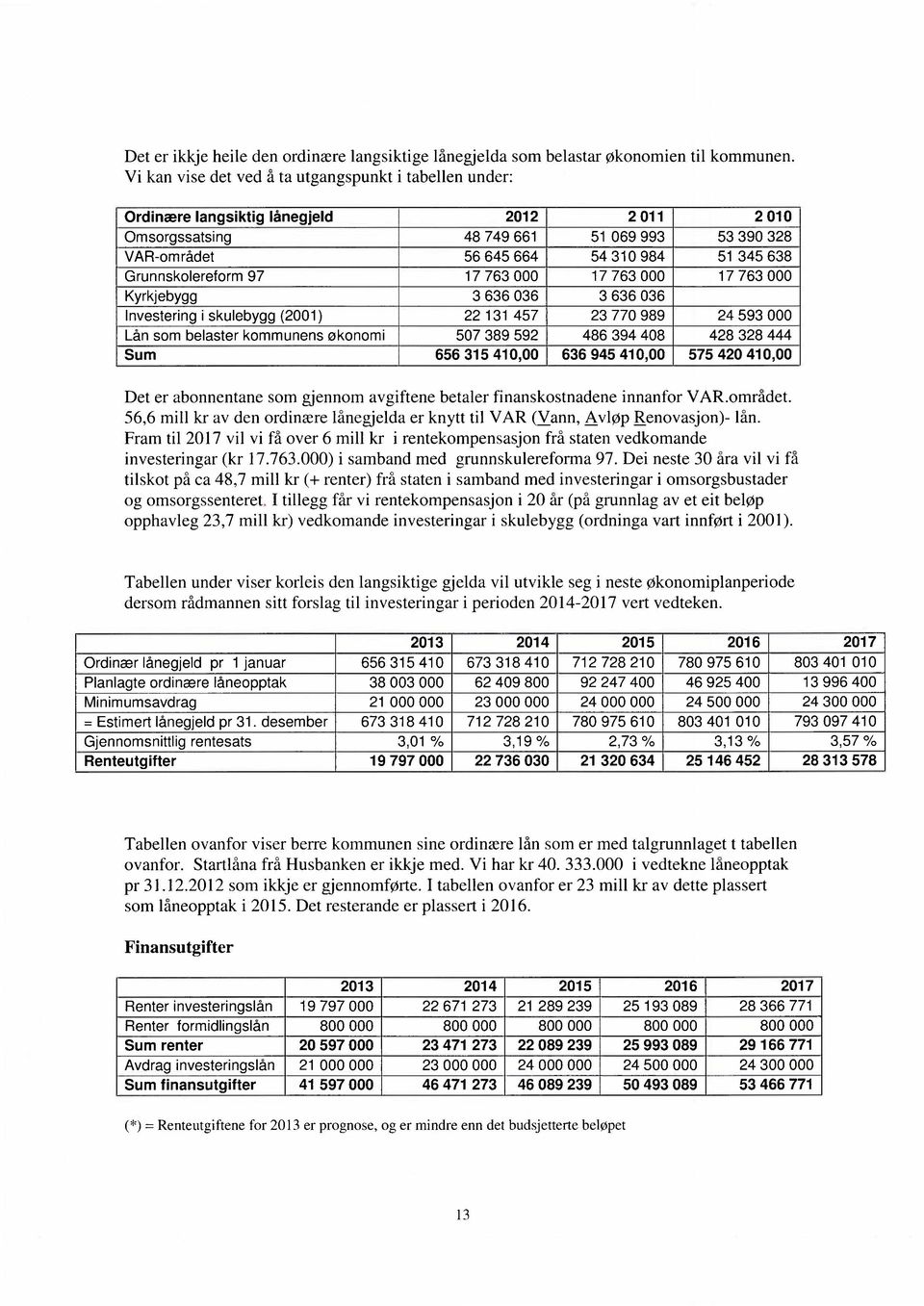 Grunnskolereform 97 17 763 17 763 17 763 Kyrkjebygg 3 636 36 3 636 36 Investering i skulebygg (21) 22 131 457 23 77 989 24 593 Lån som belaster kommunens okonomi 57 389 592 486 394 48 428 328 444 Sum