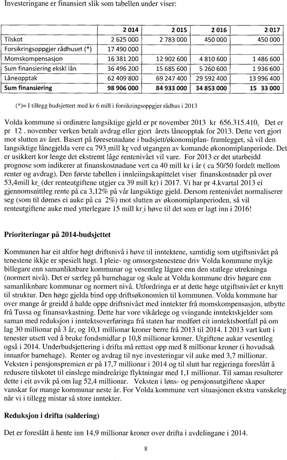 forsikringsoppgjer radhus i 213 Volda kommune si ordinære langsiktige gjeld er pr november 213 kr 656.315.41. Det er pr 12. november verken betalt avdrag eller gjort årets låneopptak for 213.