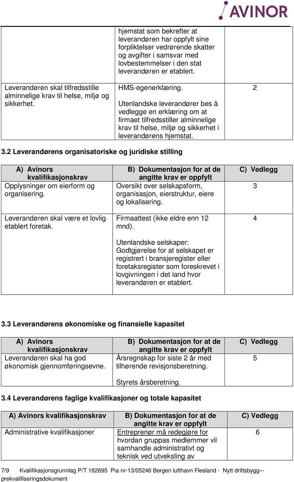 Utenlandske leverandører bes å vedlegge en erklæring om at firmaet tilfredsstiller alminnelige krav til helse, miljø og sikkerhet i leverandørens hjemstat. 2 3.