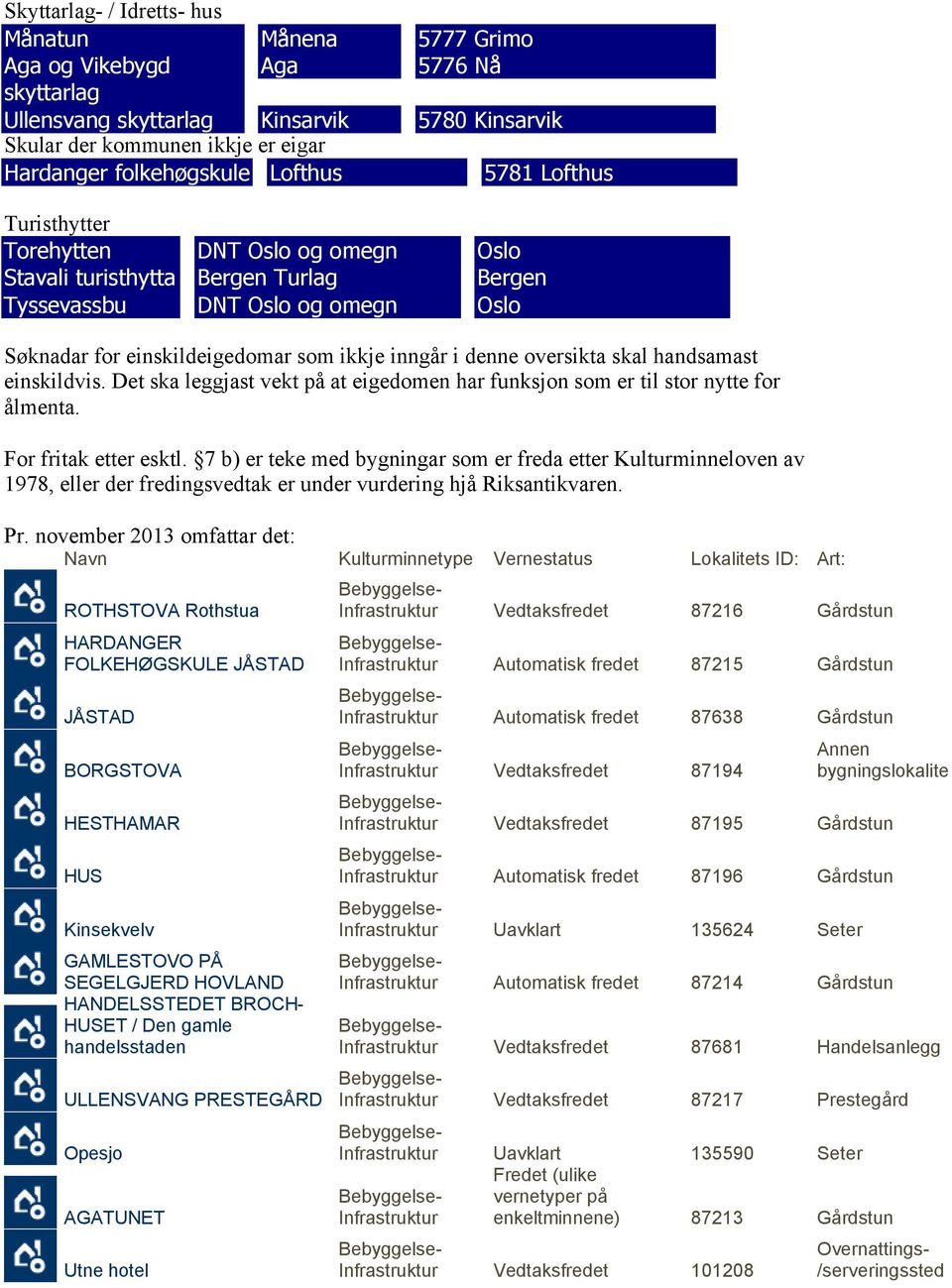 oversikta skal handsamast einskildvis. Det ska leggjast vekt på at eigedomen har funksjon som er til stor nytte for ålmenta. For fritak etter esktl.