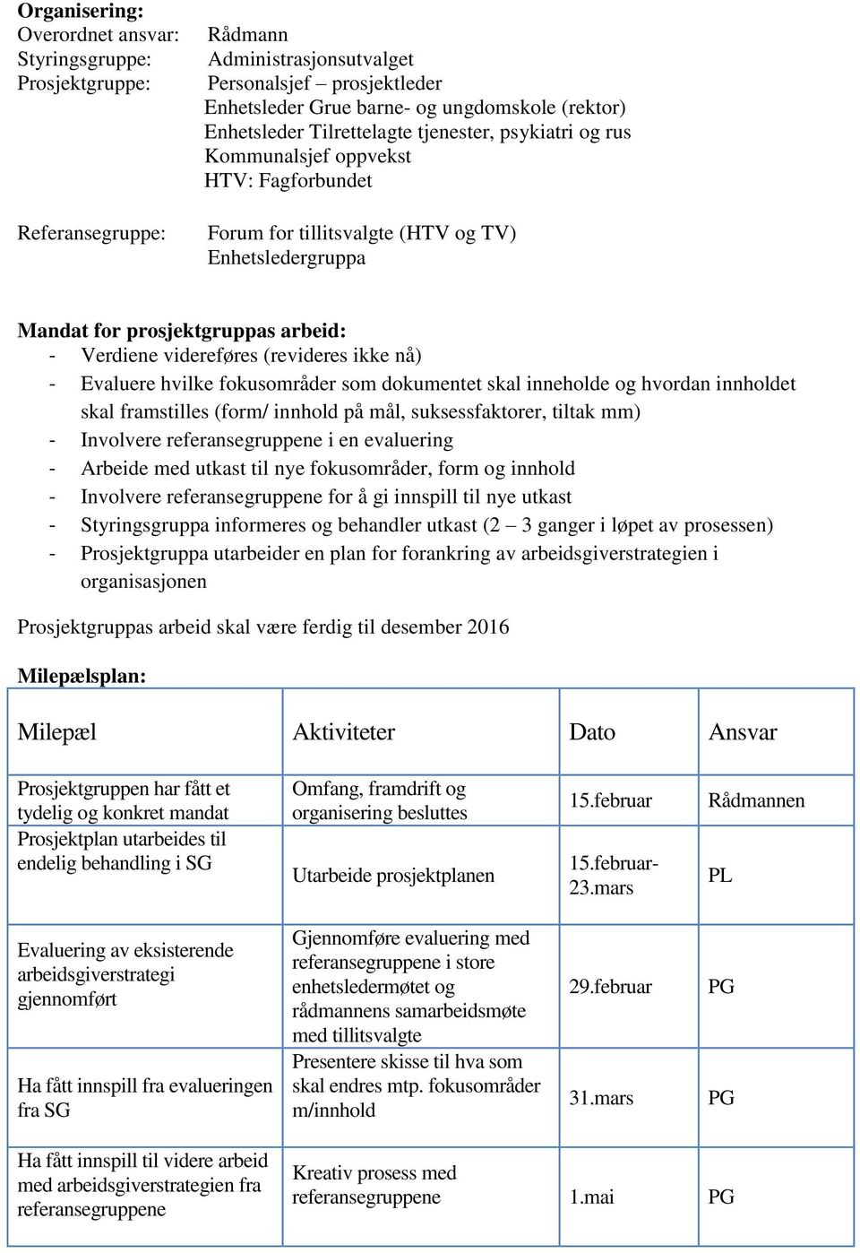 videreføres (revideres ikke nå) - Evaluere hvilke fokusområder som dokumentet skal inneholde og hvordan innholdet skal framstilles (form/ innhold på mål, suksessfaktorer, tiltak mm) - Involvere