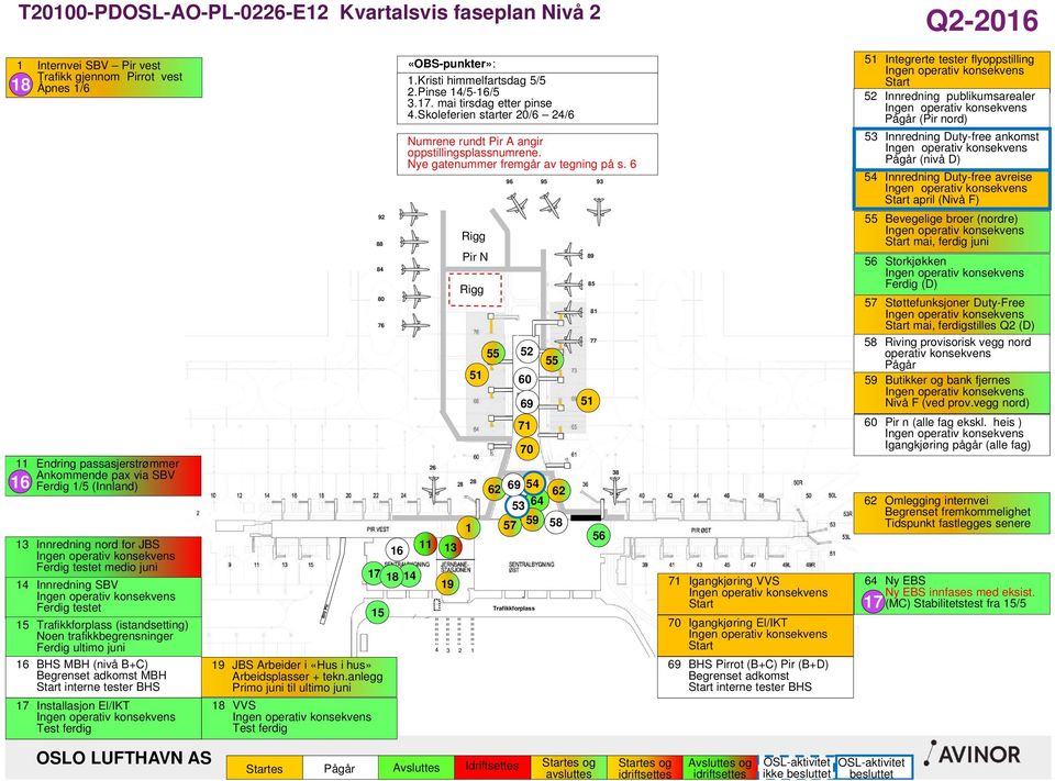 6 96 95 9 5 Integrerte tester flyoppstilling 5 Innredning publikumsarealer (Pir nord) 5 Innredning Duty-free ankomst (nivå D) 5 Innredning Duty-free avreise april (Nivå F) Endring passasjerstrømmer