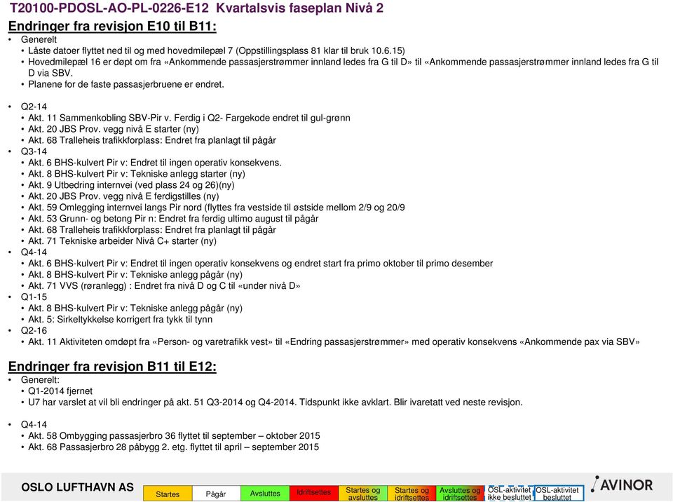 Planene for de faste passasjerbruene er endret. Q- Akt. Sammenkobling SBV-Pir v. Ferdig i Q- Fargekode endret til gul-grønn Akt. 0 JBS Prov. vegg nivå E starter (ny) Akt.