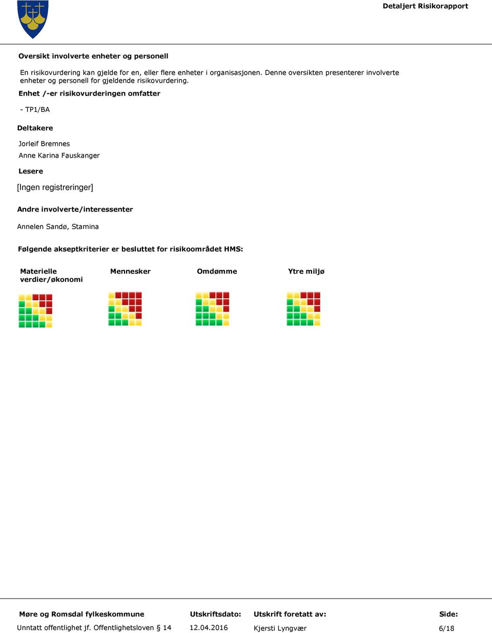 Enhet /-er risikovurderingen omfatter - TP1/BA Deltakere Jorleif Bremnes Anne Karina Fauskanger Lesere Andre