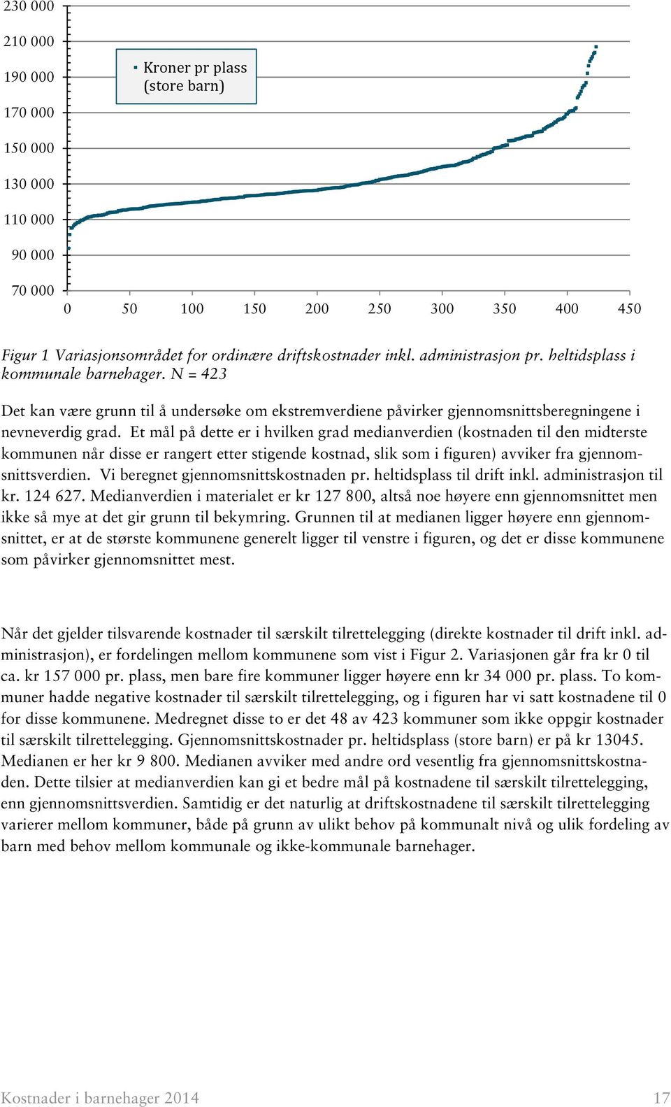 Et mål på dette er i hvilken grad medianverdien (kostnaden til den midterste kommunen når disse er rangert etter stigende kostnad, slik som i figuren) avviker fra gjennomsnittsverdien.