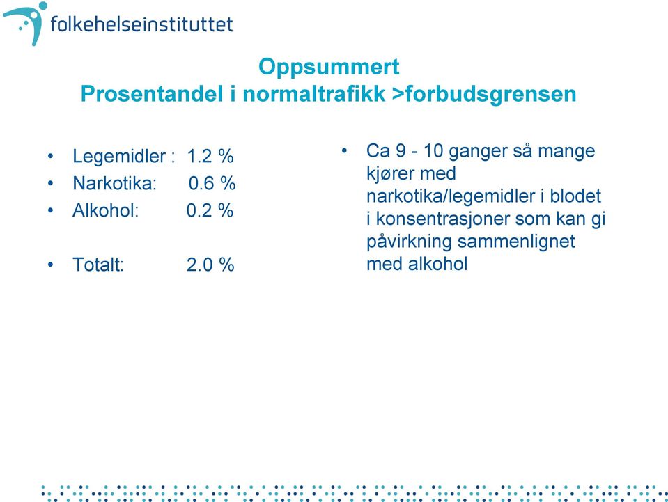 0 % Ca 9-10 ganger så mange kjører med narkotika/legemidler i