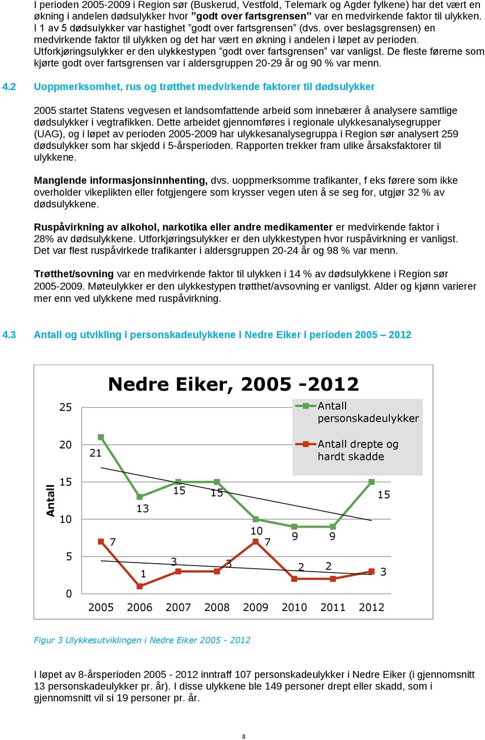 Utforkjøringsulykker er den ulykkestypen godt over fartsgrensen var vanligst. De fleste førerne som kjørte godt over fartsgrensen var i aldersgruppen 20-29 år og 90 % var menn. 4.