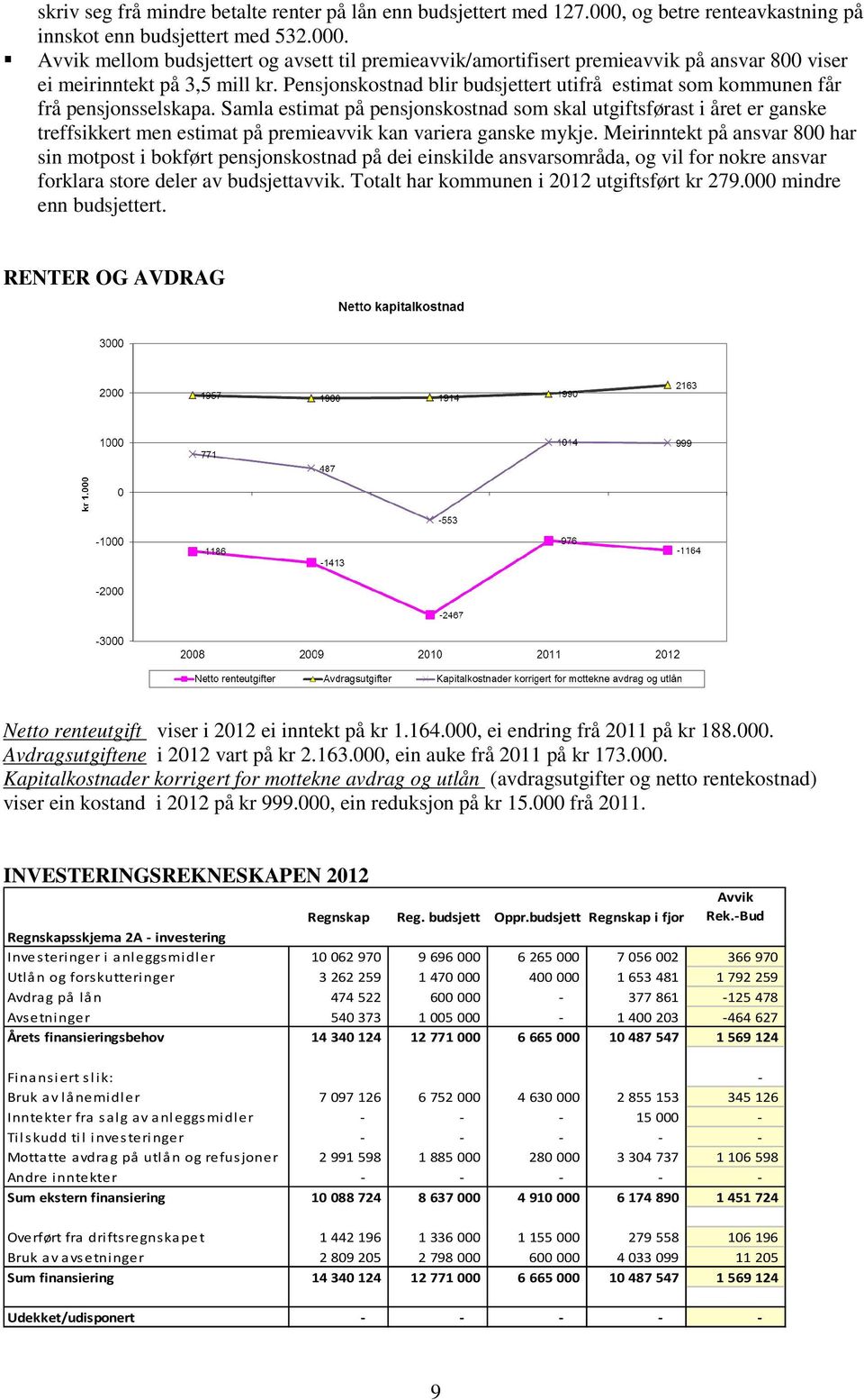 Samla estimat på pensjonskostnad som skal utgiftsførast i året er ganske treffsikkert men estimat på premieavvik kan variera ganske mykje.