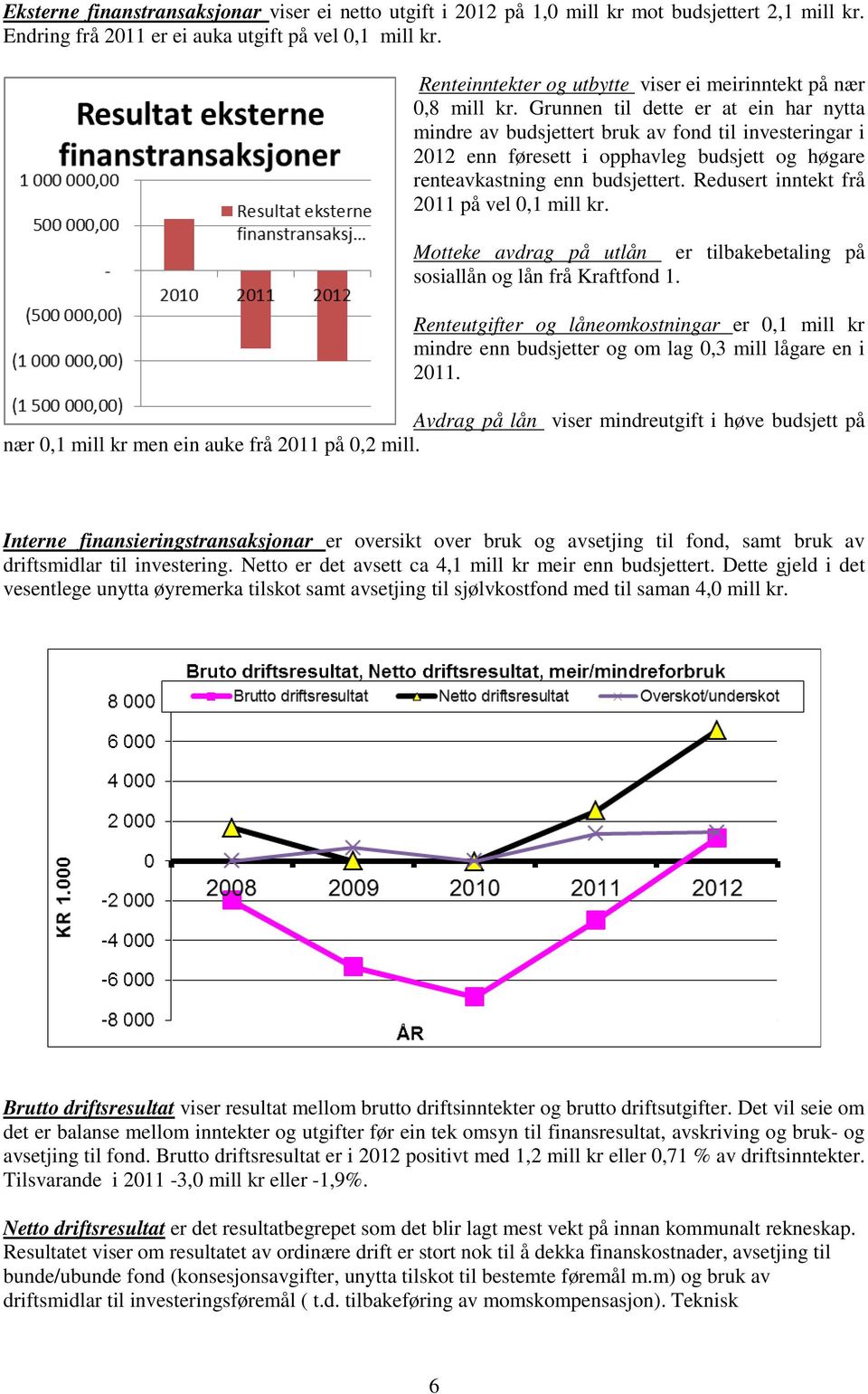 Grunnen til dette er at ein har nytta mindre av budsjettert bruk av fond til investeringar i 2012 enn føresett i opphavleg budsjett og høgare renteavkastning enn budsjettert.