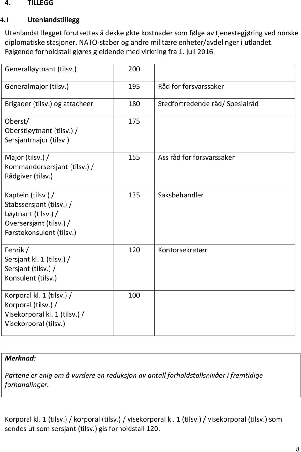 Følgende forholdstall gjøres gjeldende med virkning fra 1. juli 2016: Generalløytnant (tilsv.) 200 Generalmajor (tilsv.) 195 Råd for forsvarssaker Brigader (tilsv.