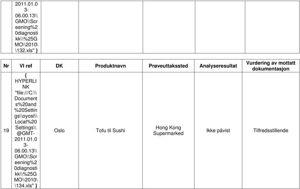 xls" } Oslo Tofu til Sushi Hong Kong