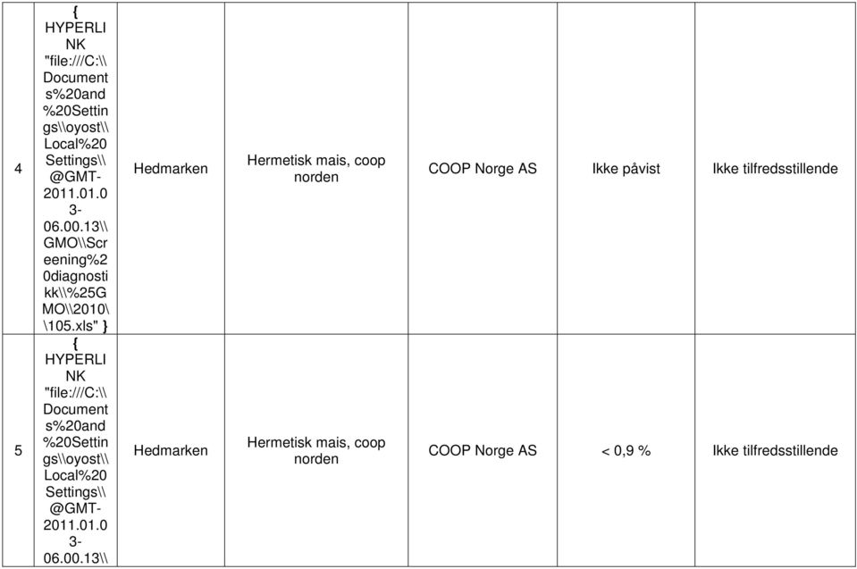 coop norden Hermetisk mais, coop norden COOP