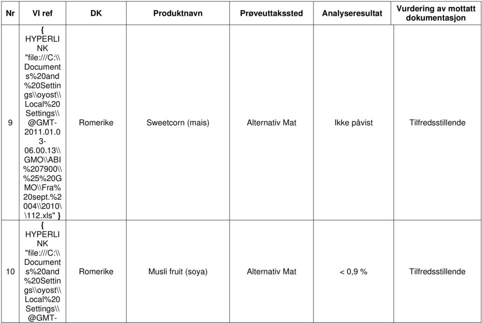 xls" } Vurdering av mottatt dokumentasjon Romerike Sweetcorn (mais)