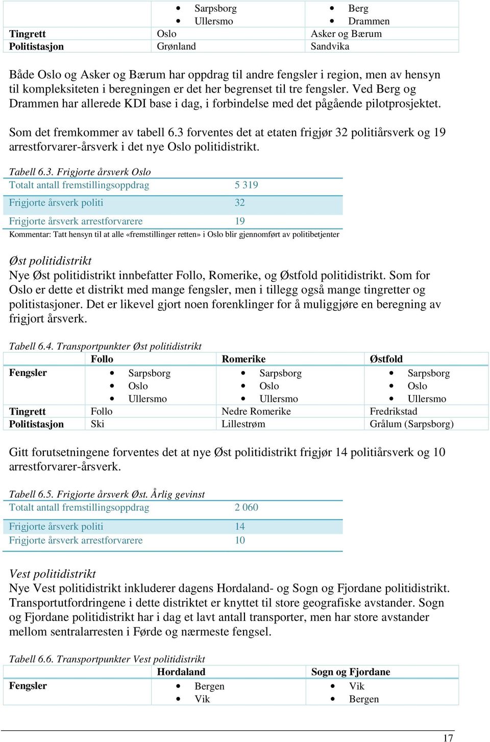 3 forventes det at etaten frigjør 32 politiårsverk og 19 arrestforvarer-årsverk i det nye Oslo politidistrikt. Tabell 6.3. Frigjorte årsverk Oslo Totalt antall fremstillingsoppdrag 5 319 Frigjorte