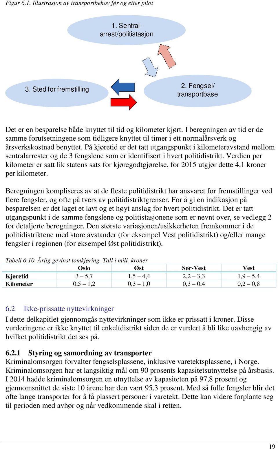 I beregningen av tid er de samme forutsetningene som tidligere knyttet til timer i ett normalårsverk og årsverkskostnad benyttet.