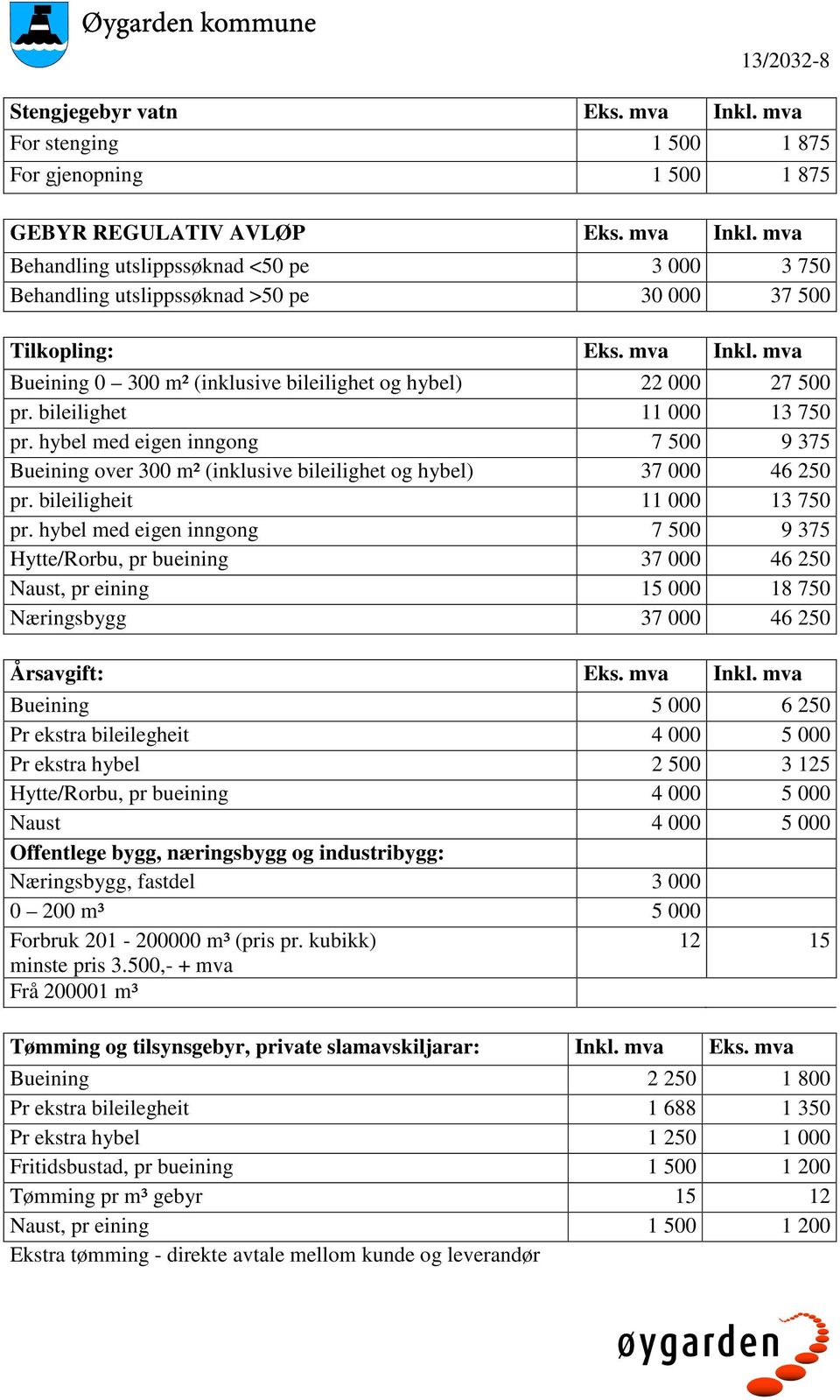 hybel med eigen inngong 7 500 9 375 Bueining over 300 m² (inklusive bileilighet og hybel) 37 000 46 250 pr. bileiligheit 11 000 13 750 pr.