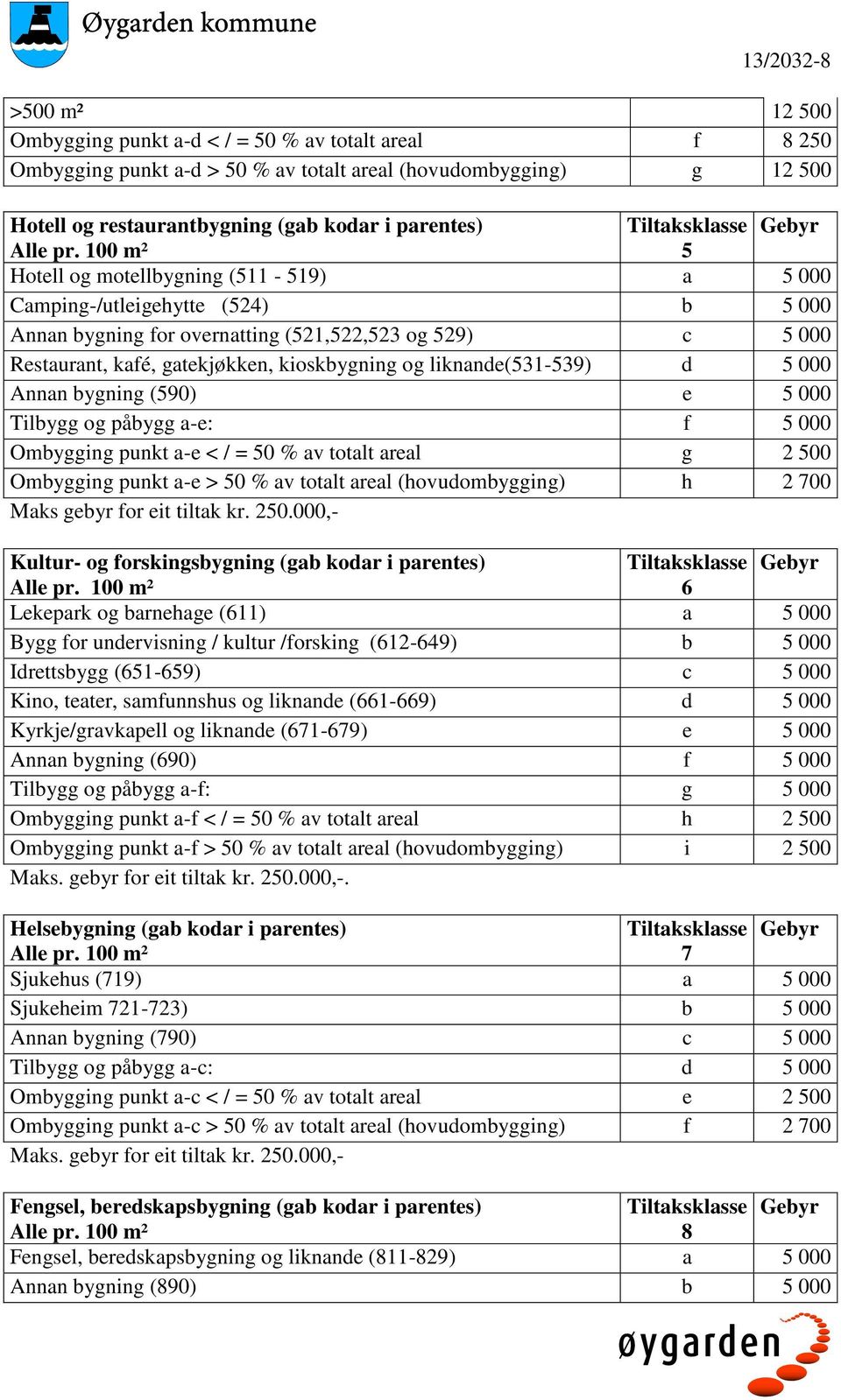 100 m² 5 Hotell og motellbygning (511-519) a 5 000 Camping-/utleigehytte (524) b 5 000 Annan bygning for overnatting (521,522,523 og 529) c 5 000 Restaurant, kafé, gatekjøkken, kioskbygning og