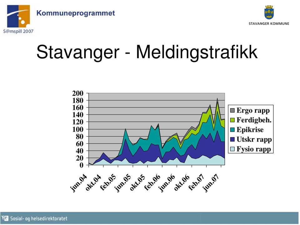 Epikrise Utskr rapp Fysio rapp jun.04 okt.