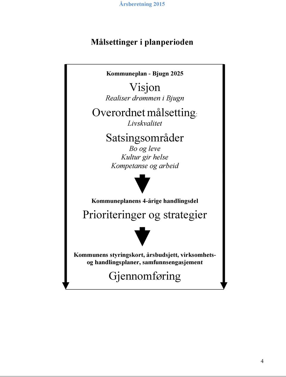 Kompetanse og arbeid Kommuneplanens 4-årige handlingsdel Prioriteringer og strategier