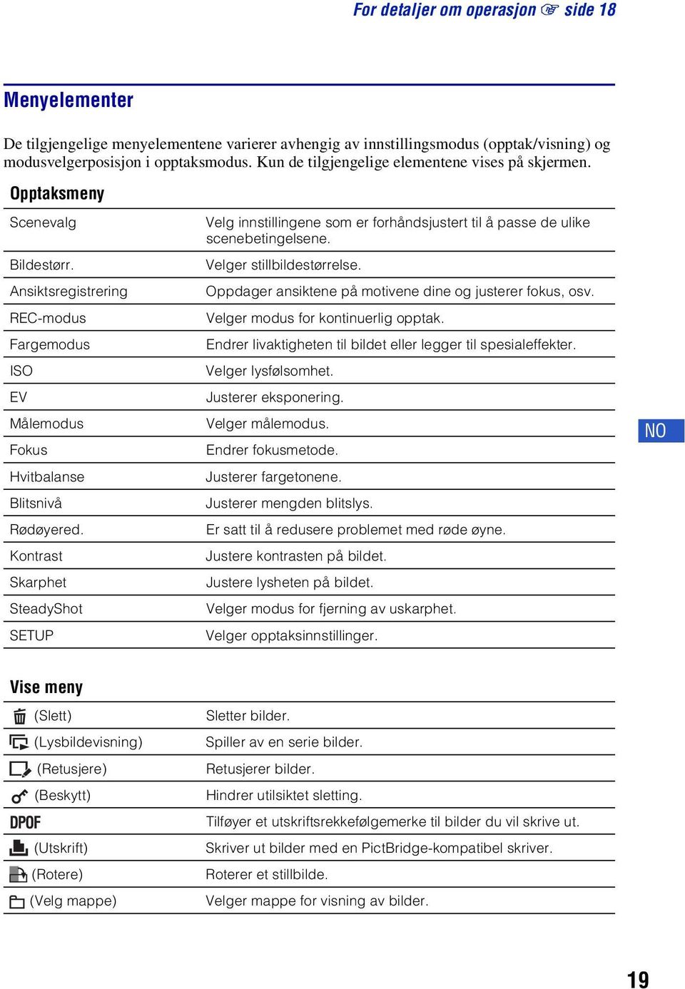 Kontrast Skarphet SteadyShot SETUP Velg innstillingene som er forhåndsjustert til å passe de ulike scenebetingelsene. Velger stillbildestørrelse.