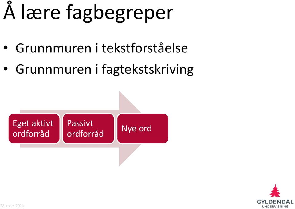 fagtekstskriving Eget aktivt