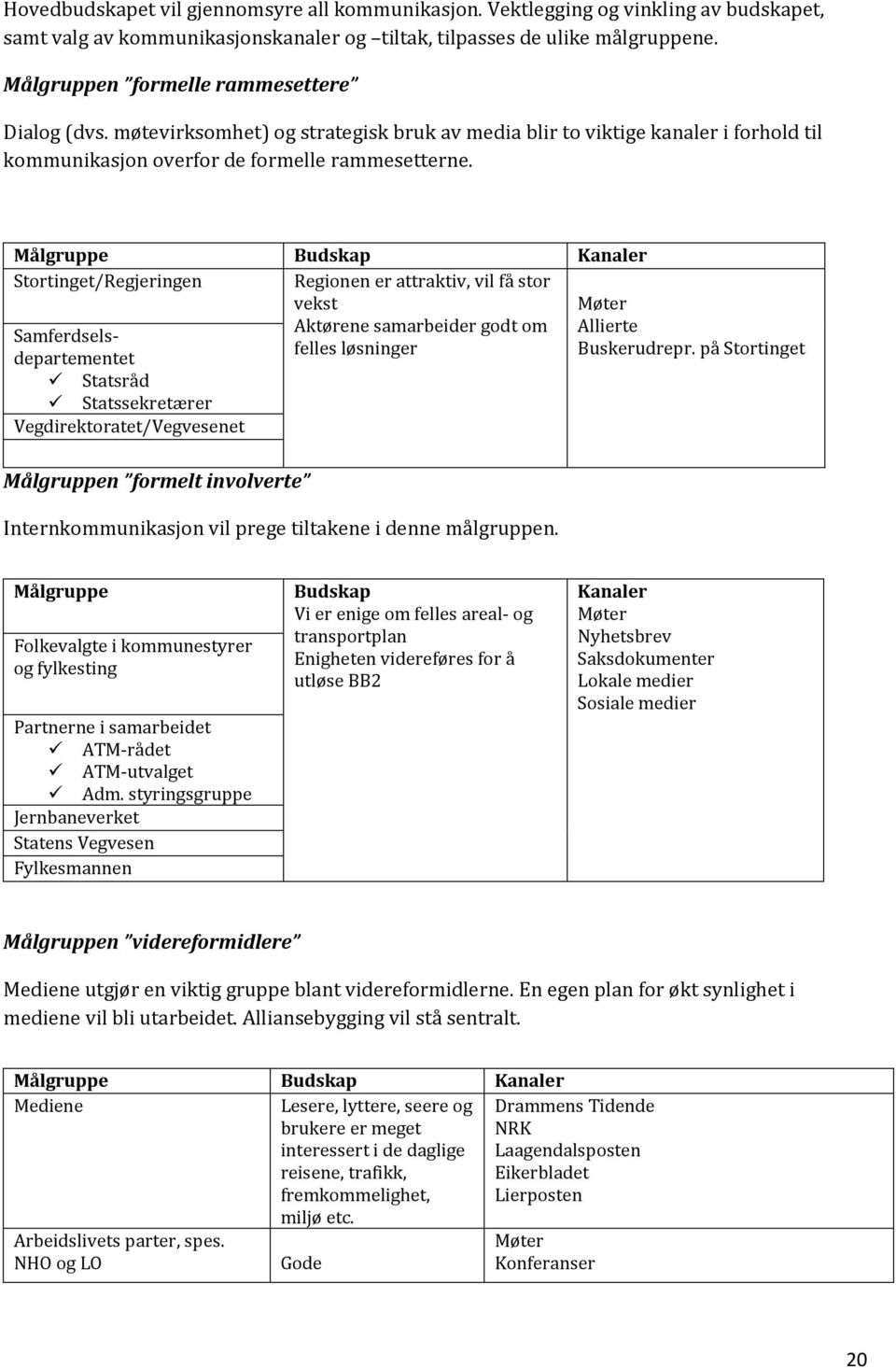 Målgruppe Budskap Kanaler Stortinget/Regjeringen Regionen er attraktiv, vil få stor vekst Aktørene samarbeider godt om felles løsninger Samferdselsdepartementet Statsråd Statssekretærer