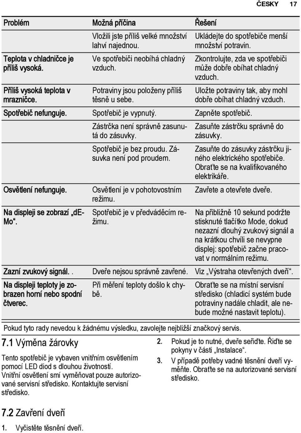 Uloћte potraviny tak, aby mohl dobшe obнhat chladnэ vzduch. Spotшebiи nefunguje. Spotшebiи je vypnutэ. Zapnмte spotшebiи. Osvмtlenн nefunguje. Na displeji se zobrazн de Mo.