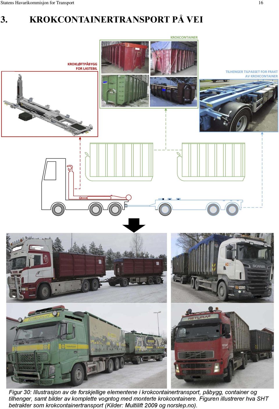 KROKCONTAINER Figur 30: Illustrasjon av de forskjellige elementene i krokcontainertransport, påbygg,