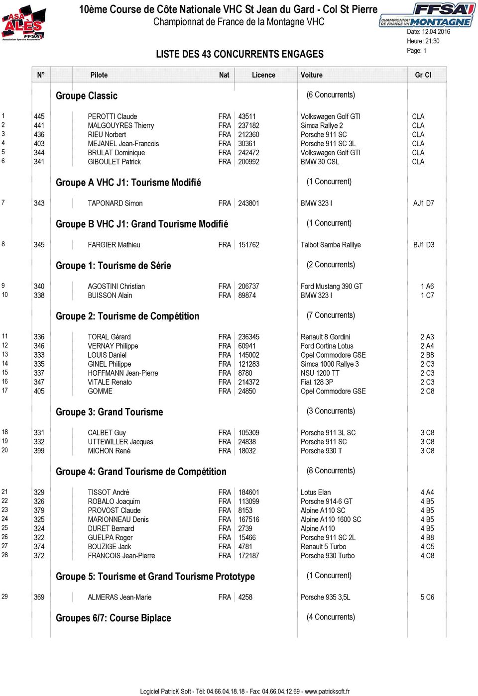 MEJANEL Jean-Francois FRA 30361 Porsche 911 SC 3L CLA 5 344 BRULAT Dominique FRA 242472 Volkswagen Golf GTI CLA 6 341 GIBOULET Patrick FRA 200992 BMW 30 CSL CLA Groupe A VHC J1: Tourisme Modifi (1