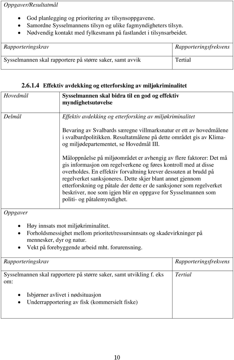 4 Effektiv avdekking og etterforsking av miljøkriminalitet Sysselmannen skal bidra til en god og effektiv myndighetsutøvelse Delmål Effektiv avdekking og etterforsking av miljøkriminalitet Bevaring