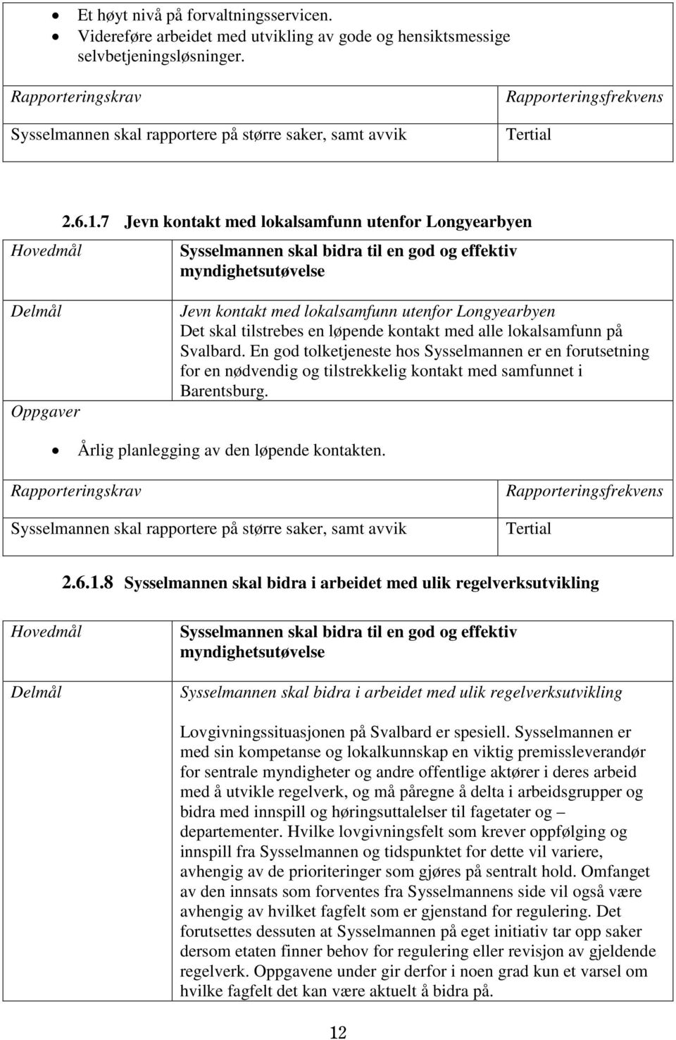 7 Jevn kontakt med lokalsamfunn utenfor Longyearbyen Sysselmannen skal bidra til en god og effektiv myndighetsutøvelse Delmål Oppgaver Jevn kontakt med lokalsamfunn utenfor Longyearbyen Det skal