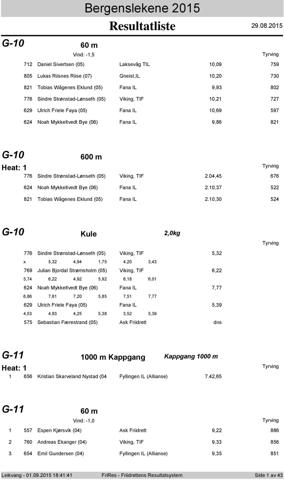 () Fana IL,69 97 6 Nah Mykkeltvedt Bye (6) Fana IL 9,86 8 G- 6 m Heat: 776 Sindre Strønstad-Lønseth () Viking, TIF., 676 6 Nah Mykkeltvedt Bye (6) Fana IL.,7 8 Tbias Wågenes Eklund () Fana IL.