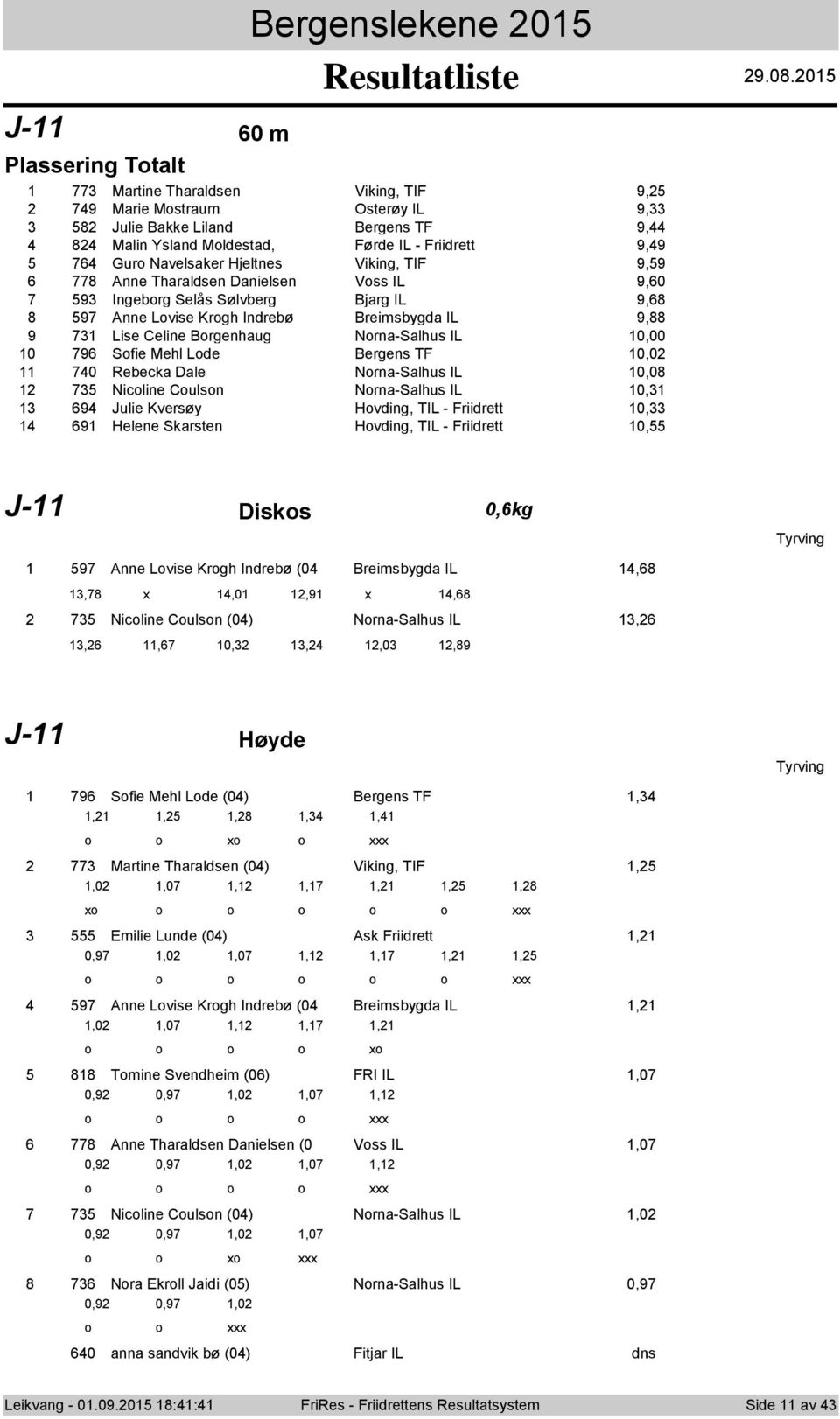 77 Martine Tharaldsen Viking, TIF 9, 79 Marie Mstraum Osterøy IL 9, 8 Julie Bakke Liland Bergens TF 9, 8 Malin Ysland Mldestad, Førde IL - Friidrett 9,9 76 Gur Navelsaker Hjeltnes Viking, TIF 9,9 778