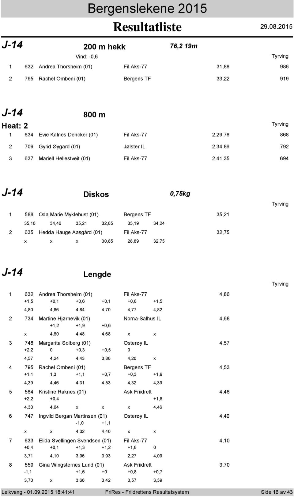 , 69 J- Disks,7kg 88 Oda Marie Myklebust () Bergens TF,,6,6,,8,9, 6 Hedda Hauge Aasgård () Fil Aks-77,7,8 8,89,7 J- Lengde 6 Andrea Thrsheim () Fil Aks-77,86 +, +, +,6 +, +,8 +,,8,86,8,7,77,8 7