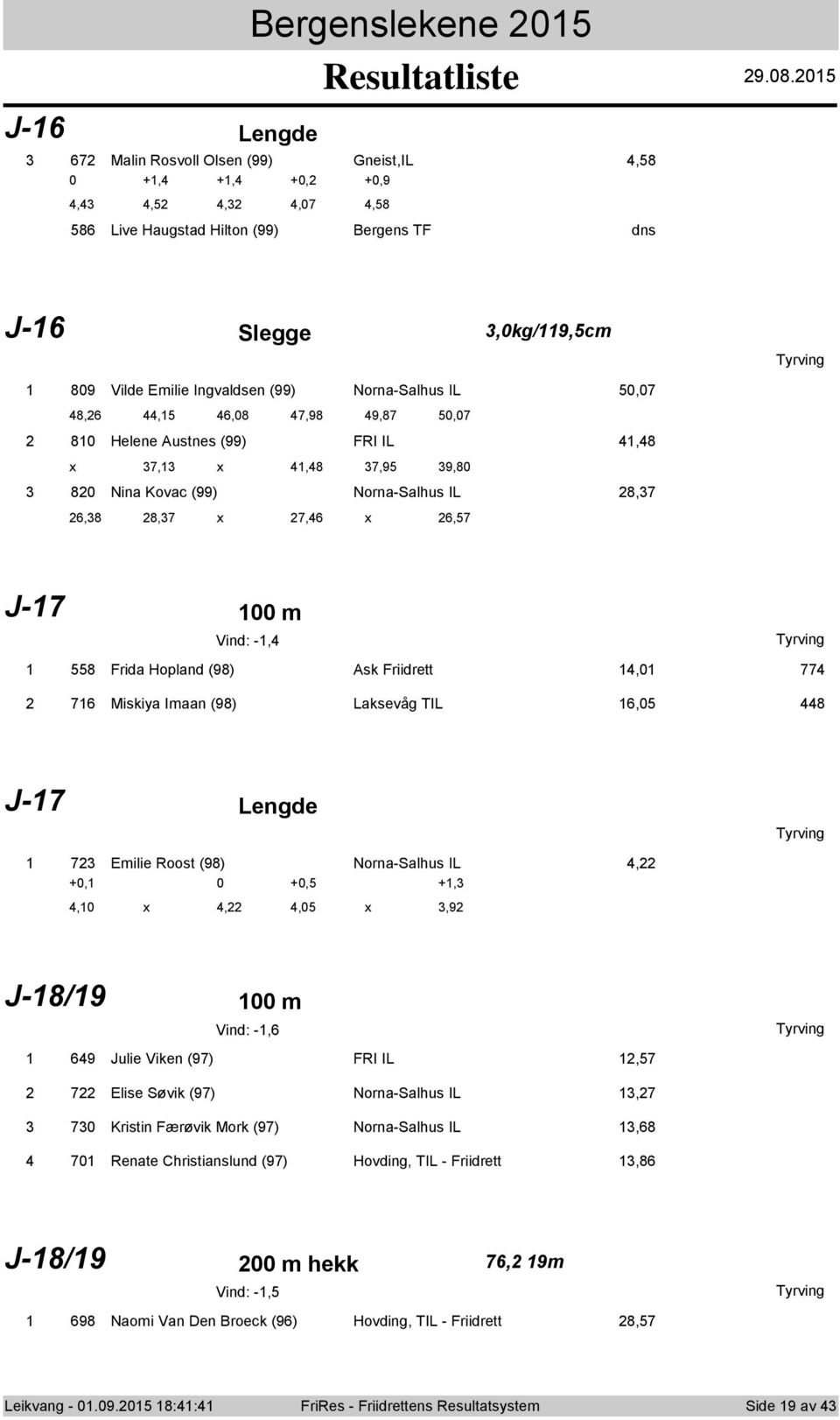 Austnes (99) FRI IL,8 7,,8 7,9 9,8 8 Nina Kvac (99) Nrna-Salhus IL 8,7 6,8 8,7 7,6 6,7 J-7 m Vind: -, 8 Frida Hpland (98) Ask Friidrett, 77 76 Miskiya Imaan (98) Laksevåg TIL 6, 8 J-7 Lengde 7 Emilie