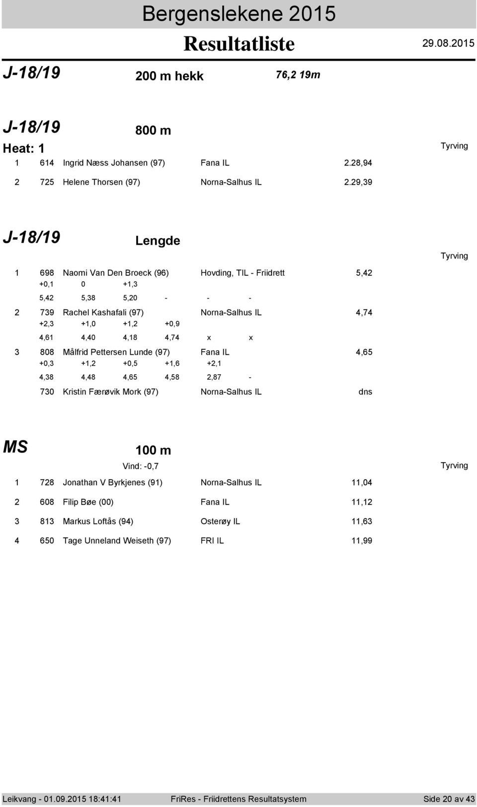 Målfrid Pettersen Lunde (97) Fana IL,6 +, +, +, +,6 +,,8,8,6,8,87-7 Kristin Færøvik Mrk (97) Nrna-Salhus IL dns MS m Vind: -,7 78 Jnathan V Byrkjenes (9)