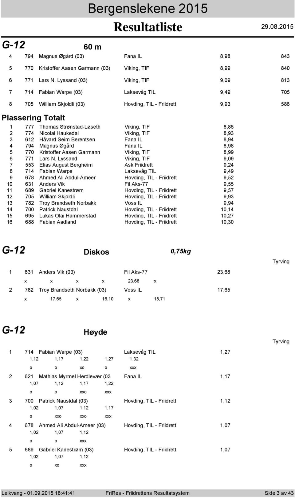 Niclai Haukedal Viking, TIF 8,9 6 Håvard Seim Berentsen Fana IL 8,9 79 Magnus Øgård Fana IL 8,98 77 Kristffer Aasen Garmann Viking, TIF 8,99 77 Lars N.