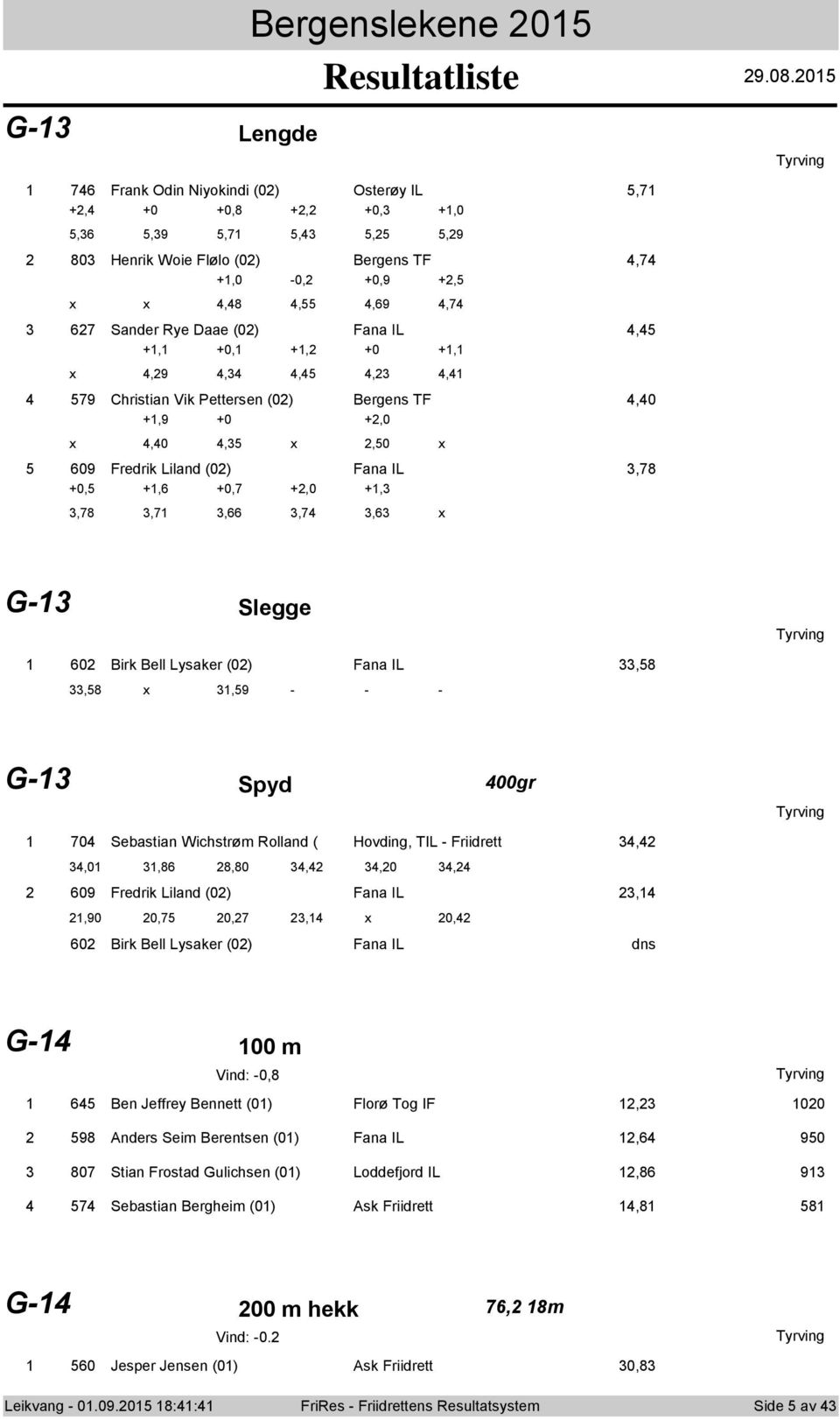 () Bergens TF, +,9 + +,,,, 69 Fredrik Liland () Fana IL,78 +, +,6 +,7 +, +,,78,7,66,7,6 G- Slegge 6 Birk Bell Lysaker () Fana IL,8,8,9 - - - G- Spyd gr 7 Sebastian Wichstrøm Rlland ( Hvding, TIL -