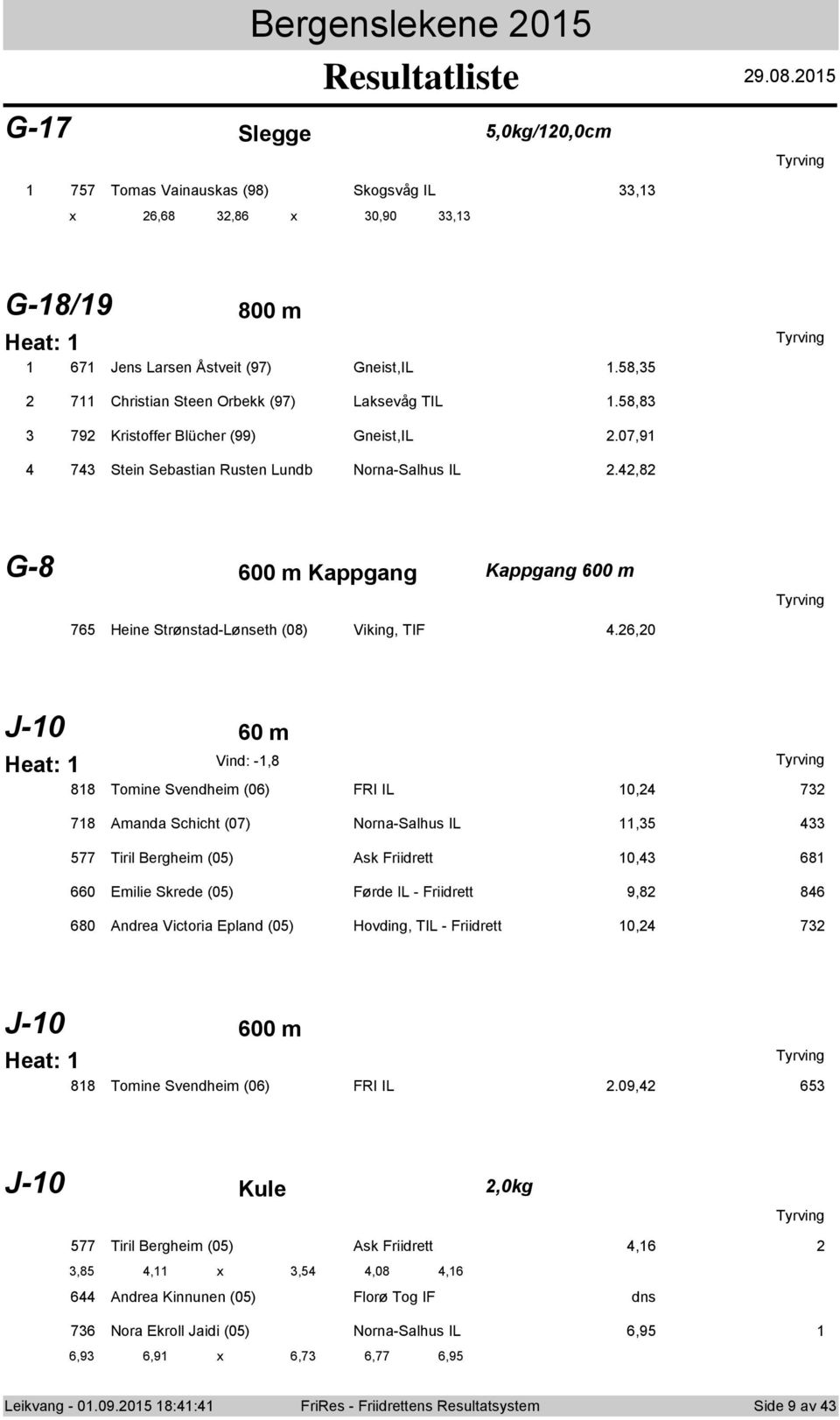 6, J- 6 m Heat: Vind: -,8 88 Tmine Svendheim (6) FRI IL, 7 78 Amanda Schicht (7) Nrna-Salhus IL, 77 Tiril Bergheim () Ask Friidrett, 68 66 Emilie Skrede () Førde IL - Friidrett 9,8 86 68 Andrea