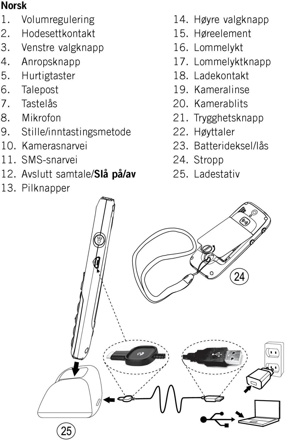 Avslutt samtale/slå på/av 13. Pilknapper 14. Høyre valgknapp 15. Høreelement 16. Lommelykt 17.