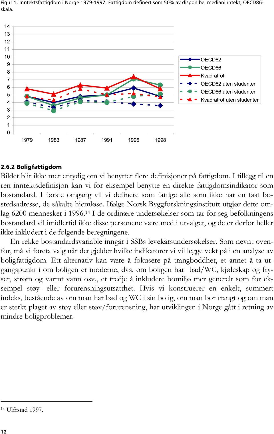 I tillegg til en ren inntektsdefinisjon kan vi for eksempel benytte en direkte fattigdomsindikator som bostandard.