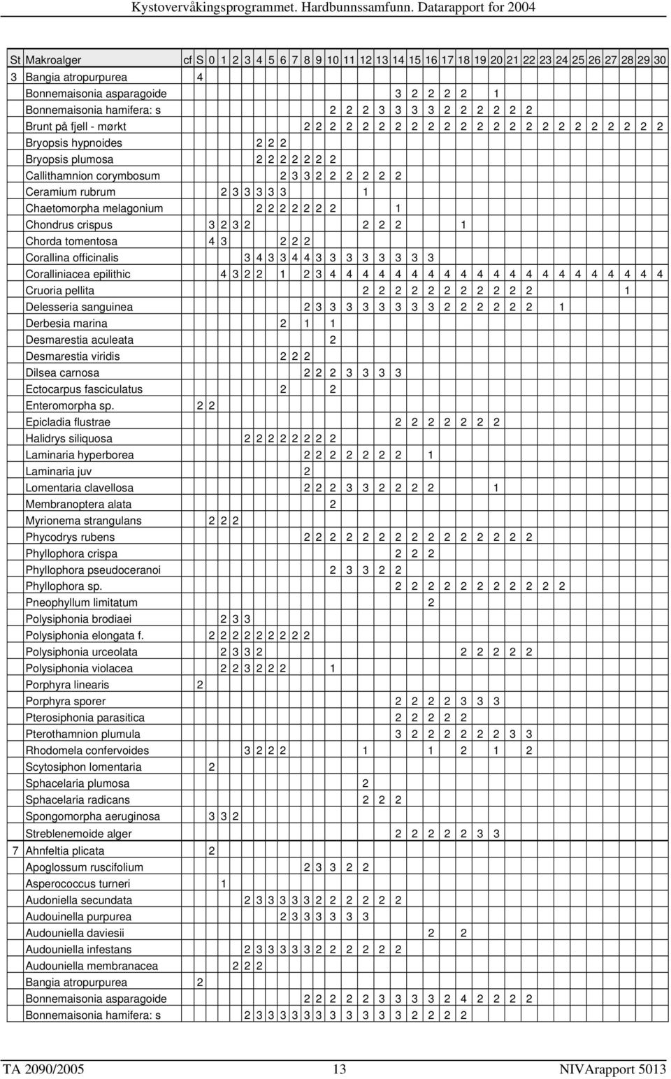 2 3 3 3 3 3 1 Chaetomorpha melagonium 2 2 2 2 2 2 2 1 Chondrus crispus 3 2 3 2 2 2 2 1 Chorda tomentosa 4 3 2 2 2 Corallina officinalis 3 4 3 3 4 4 3 3 3 3 3 3 3 3 Coralliniacea epilithic 4 3 2 2 1 2