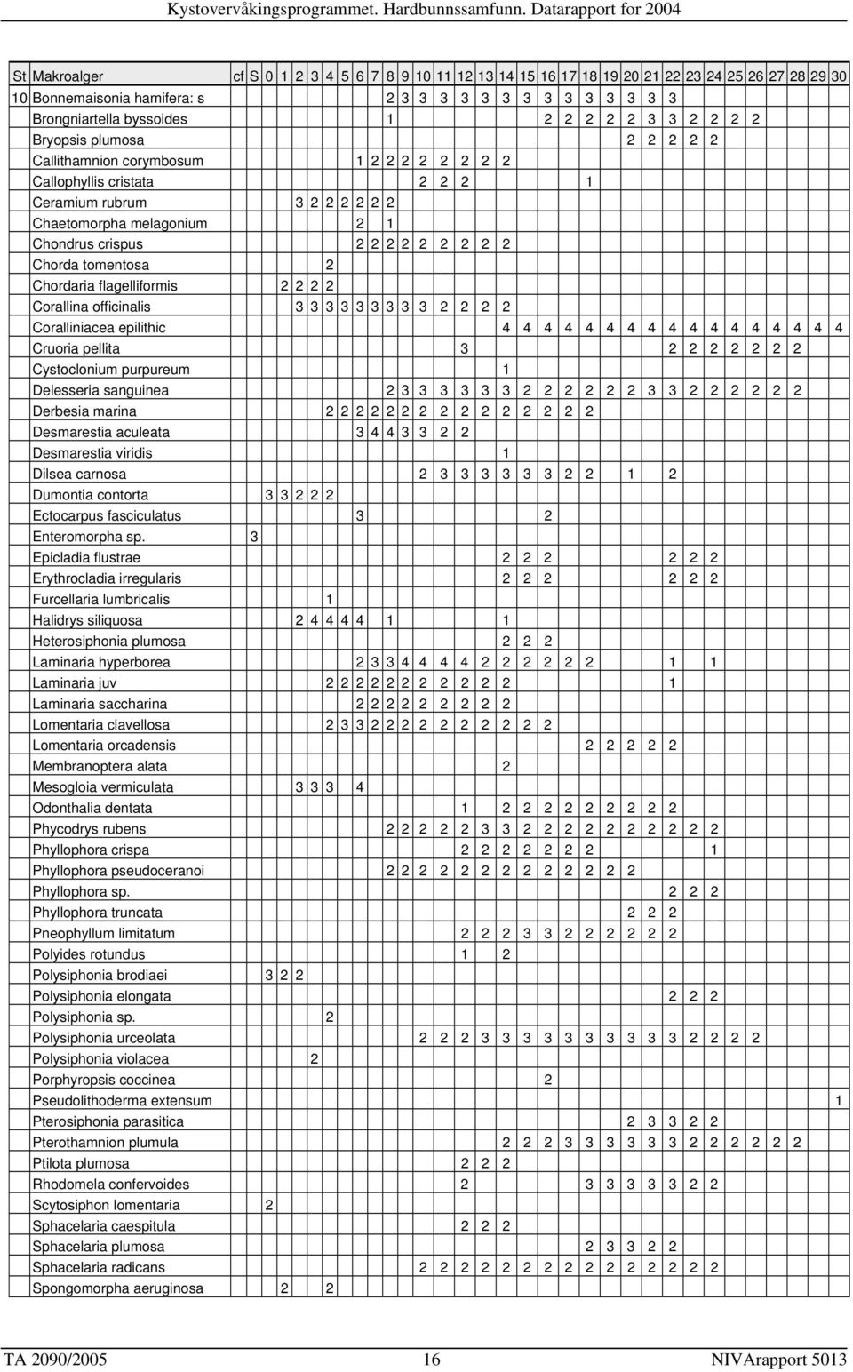 2 2 Chorda tomentosa 2 Chordaria flagelliformis 2 2 2 2 Corallina officinalis 3 3 3 3 3 3 3 3 3 2 2 2 2 Coralliniacea epilithic 4 4 4 4 4 4 4 4 4 4 4 4 4 4 4 4 4 Cruoria pellita 3 2 2 2 2 2 2 2