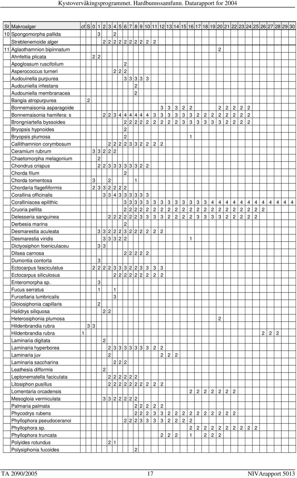 asparagoide 3 3 3 2 2 2 2 2 2 2 Bonnemaisonia hamifera: s 2 2 3 4 4 4 4 4 4 3 3 3 3 3 3 2 2 2 2 2 2 2 2 Brongniartella byssoides 2 2 2 2 2 2 2 2 2 3 3 3 3 3 3 2 2 2 2 Bryopsis hypnoides 2 Bryopsis