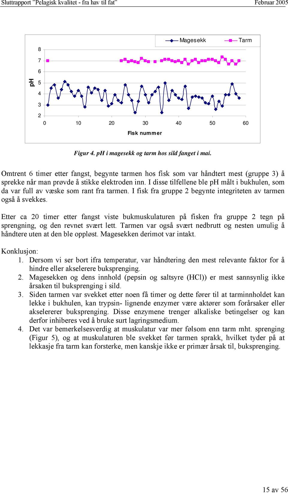 I disse tilfellene ble ph målt i bukhulen, som da var full av væske som rant fra tarmen. I fisk fra gruppe 2 begynte integriteten av tarmen også å svekkes.