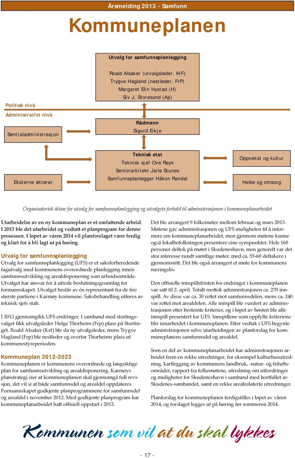 Storesund (Ap) Rådmann Sigurd Eikje Eksterne aktører Teknisk etat Teknisk sjef Ove Røys Seniorarkitekt Jarle Stunes Samfunnsplanlegger Håkon Randal Oppvekst og kultur Helse og omsorg Organisatorisk